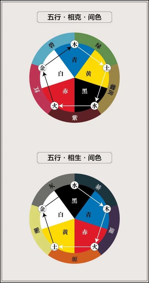 米白色五行|12种颜色对照表五行 浅灰色属于什么五行属性